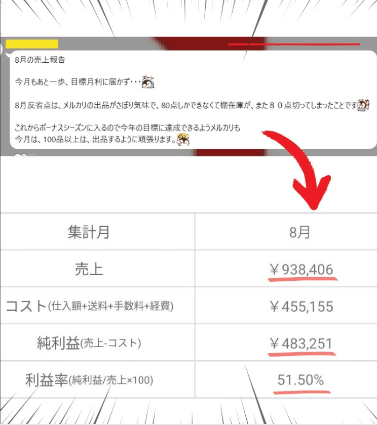 受講生Eさんの8月売上報告。売上938,406円・純利益483,251円・利益率51.50%