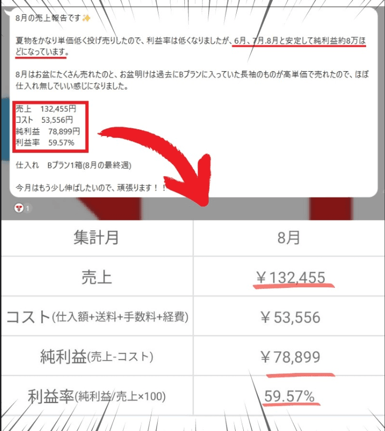 受講生Bさんの8月売上報告。売上132,455円・純利益78,899円・利益率59.57%